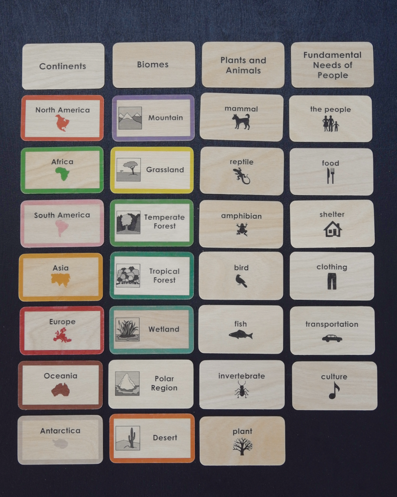 Biomes of the Continent Labels