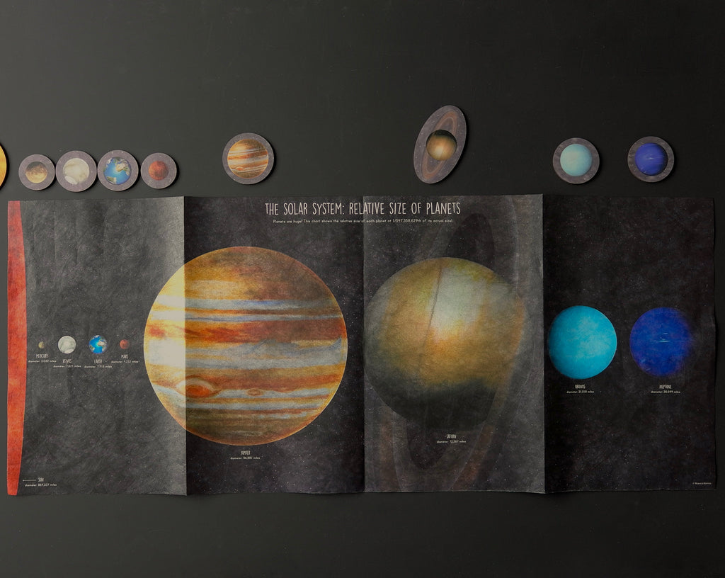 Solar System Mat