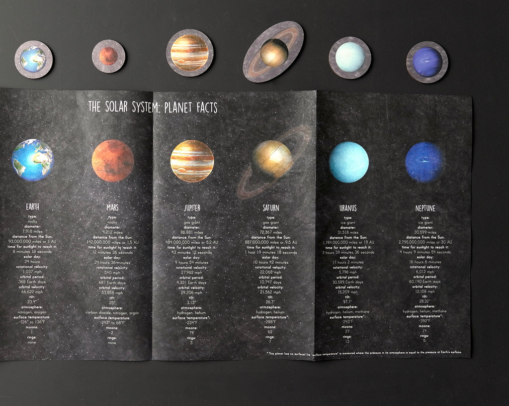 Solar System Mat