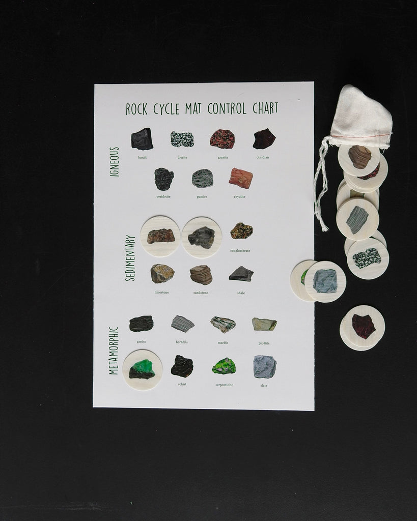 rock cycle mat-rock pogs